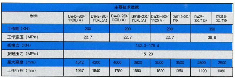 懸浮單體液壓支柱