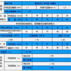 玻璃鋼錨桿